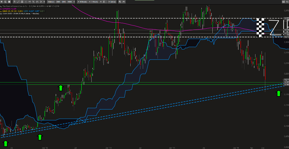 Bank of Ireland - News und Diskussion 922641