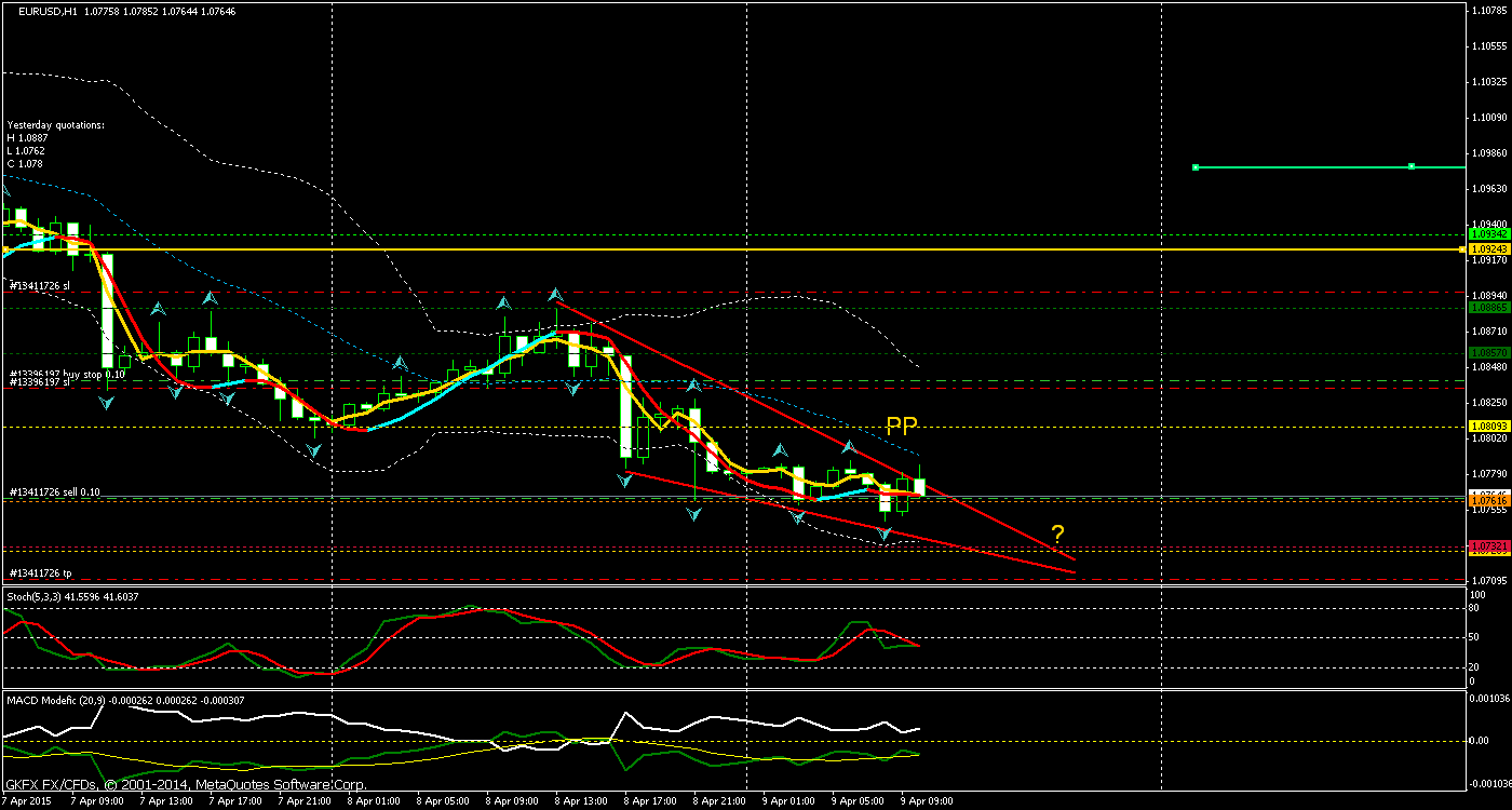Walli's EUR/USD trading thread 815849