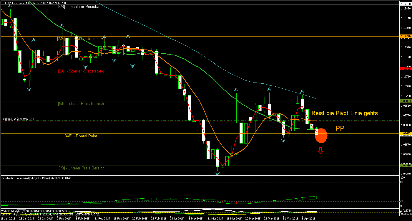 Walli's EUR/USD trading thread 815908