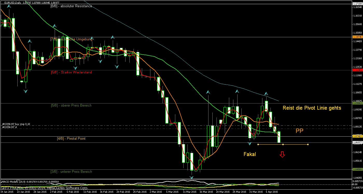 Walli's EUR/USD trading thread 816019