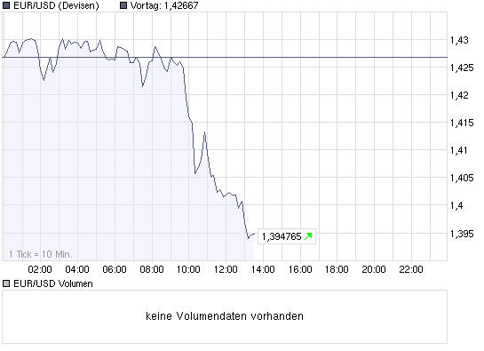 Wenn das Gold redet, dann schweigt die Welt! 206527