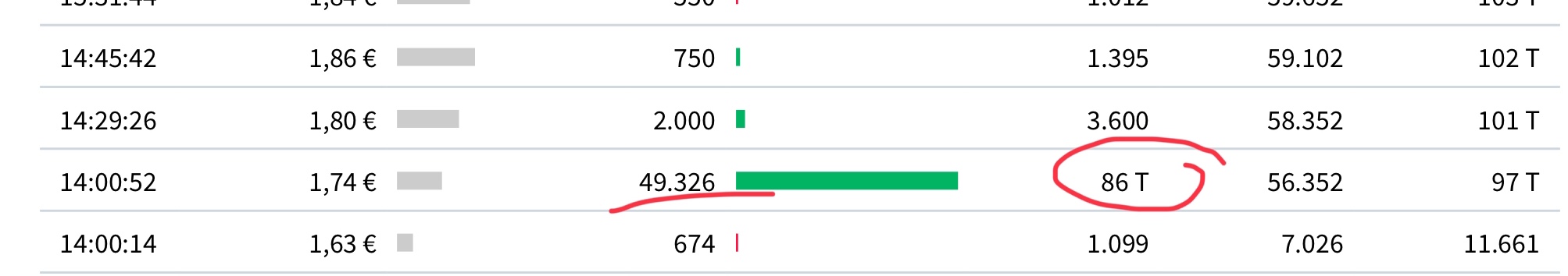 DF Deutsche Forfait AG 1134206