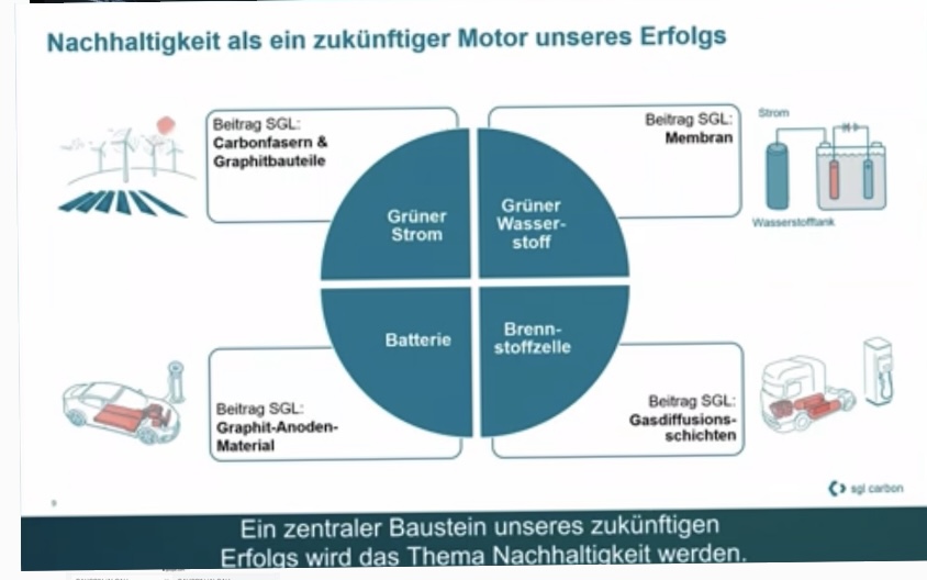 ¿ SGL Carbon vor 5 Jahren Sonnenschein ? 1283239