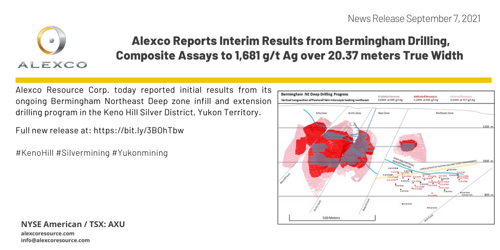 Die besten Gold-/Silberminen auf der Welt 1272952