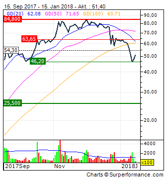 Bitcoin Group SE - Bitcoins & Blockchain 1035062