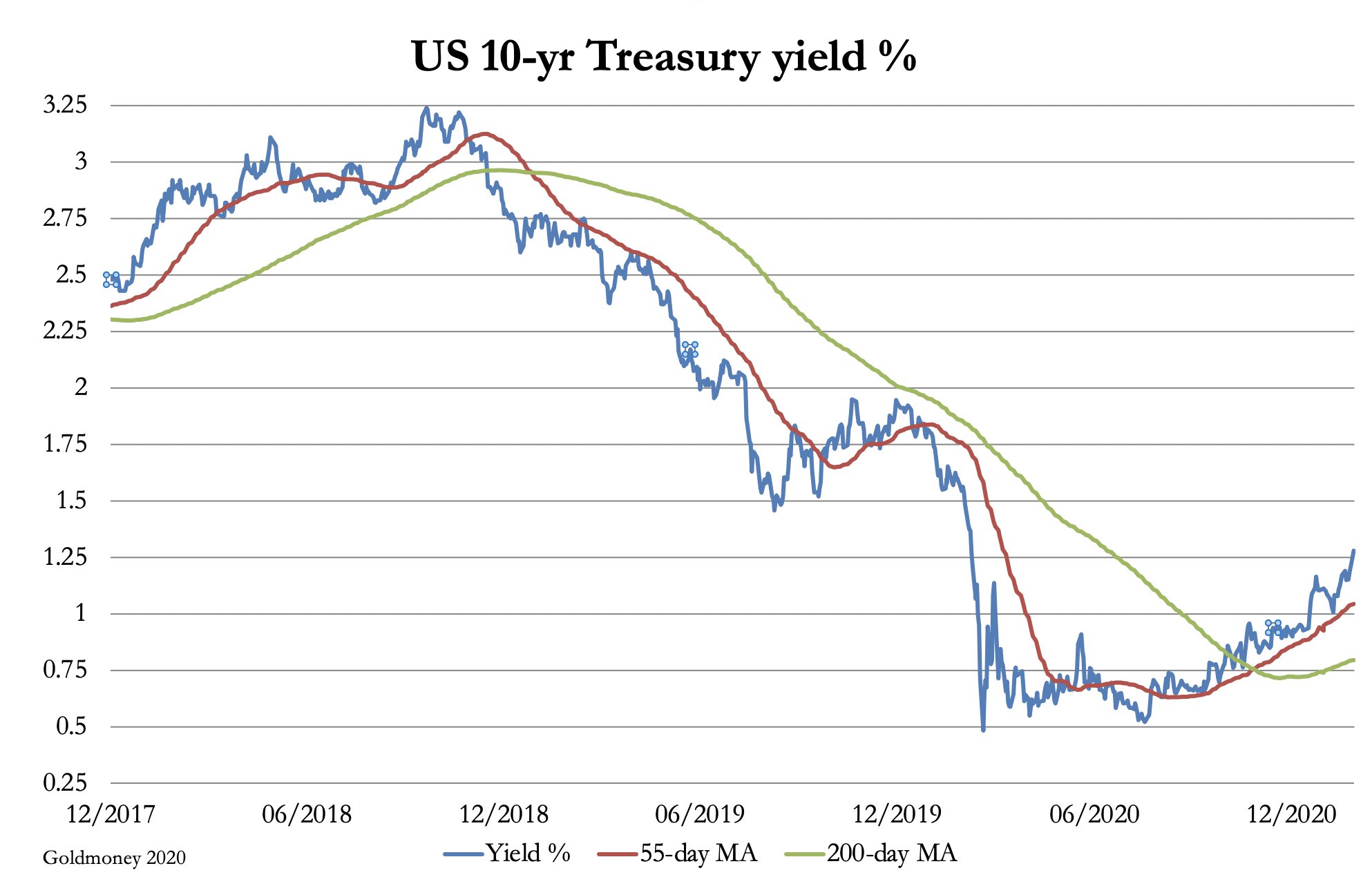 Die besten Gold-/Silberminen auf der Welt 1234028