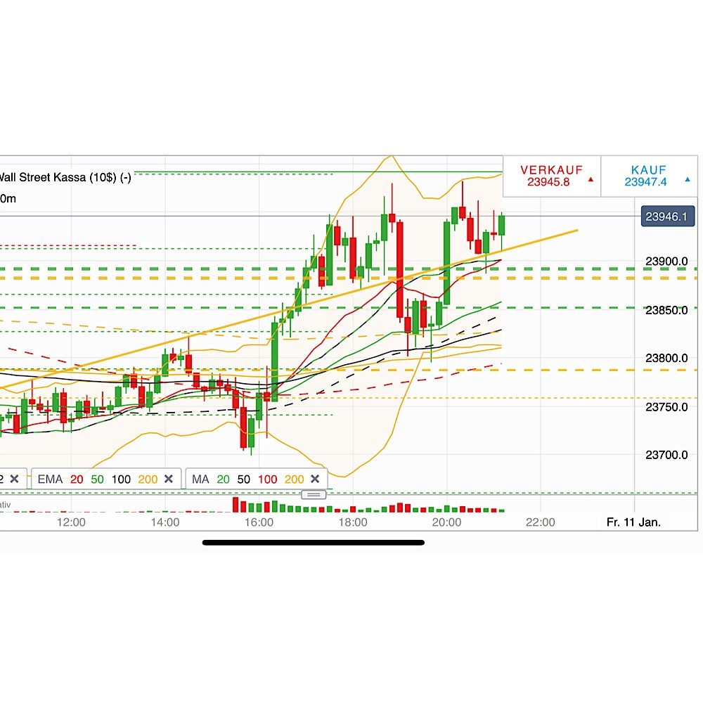 2019 QV-GDAXi-DJ-GOLD-EURUSD- JPY 1091021