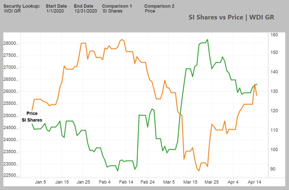 Wirecard 2014 - 2025 1172905