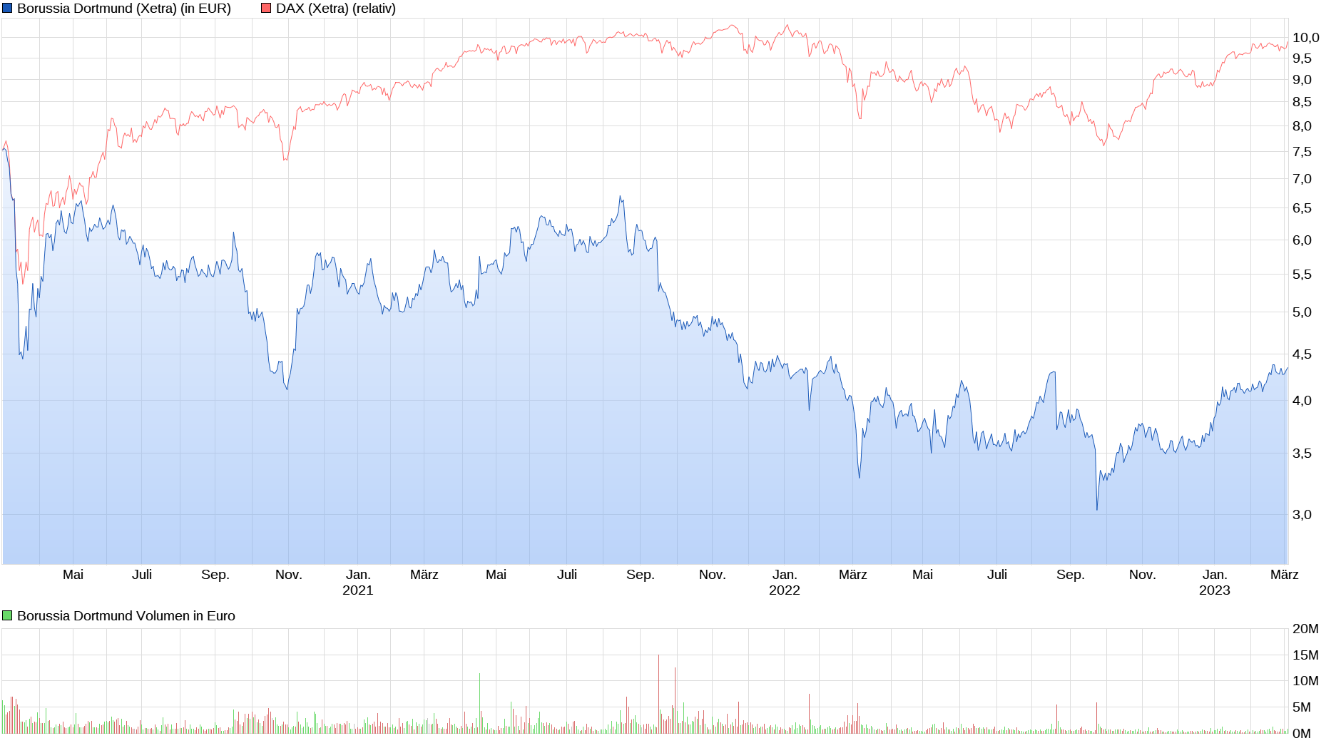 14 Gründe für ein Investment in BVB. 1360292
