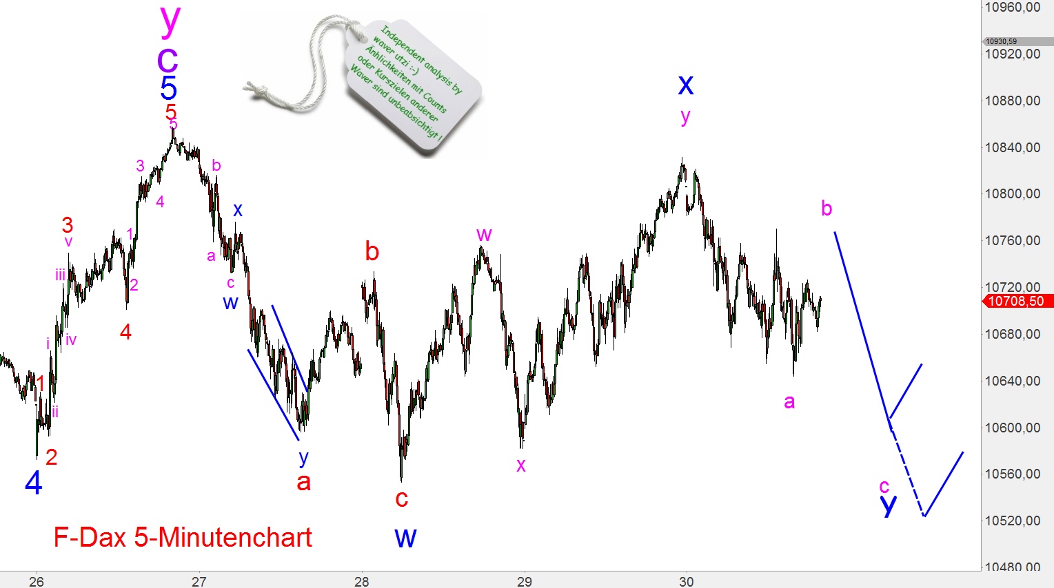 Elliott Dax Analyse (Future) 794731