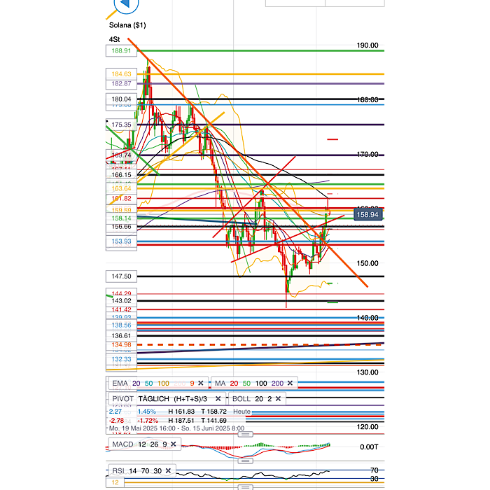 QuoVadisDax - das Original - Nachfolgethread 1484333