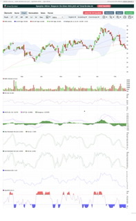 RWE/Eon - sell out beendet? 1234178