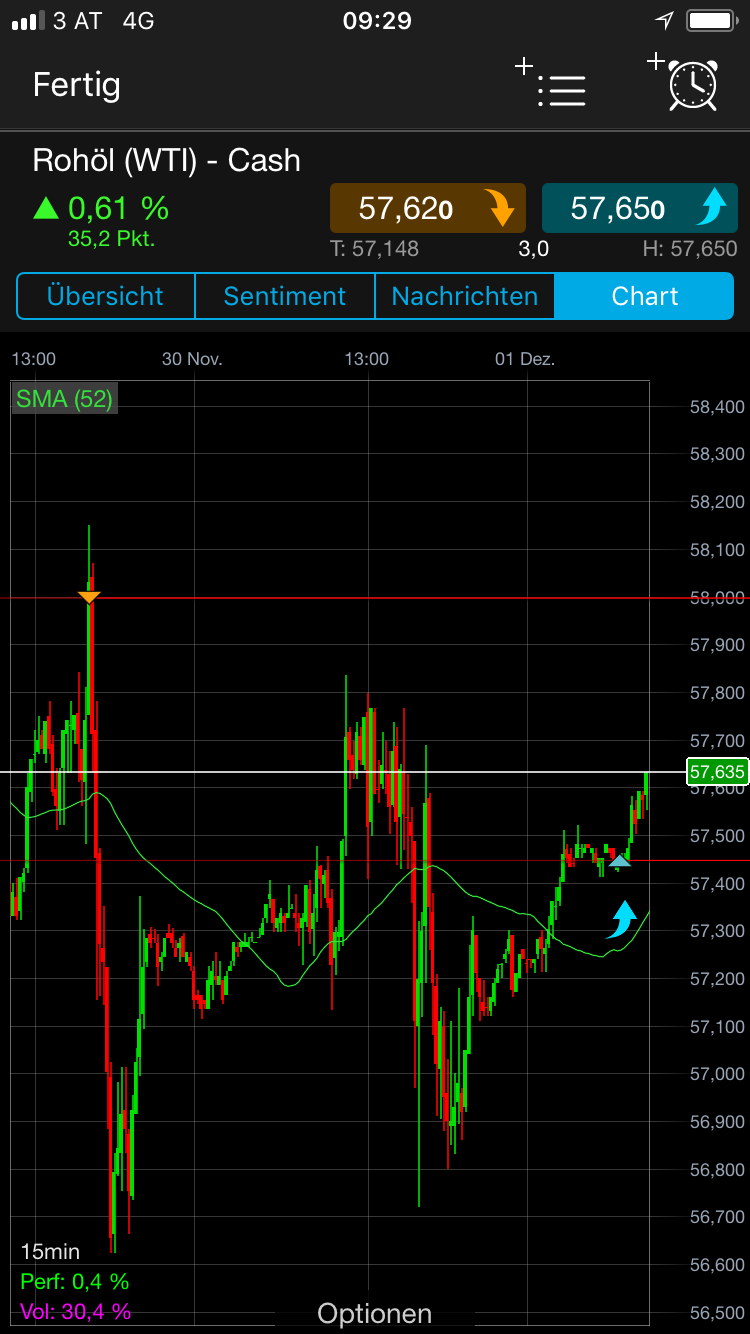 Brent Crude Rohöl ICE Rolling 1027455