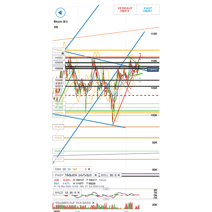 QuoVadisDax - das Original - Nachfolgethread 1487609