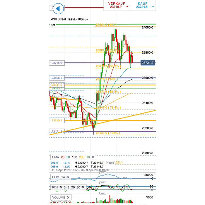 2020 QV-GDAXi-DJ-GOLD-EURUSD-JPY 1171732