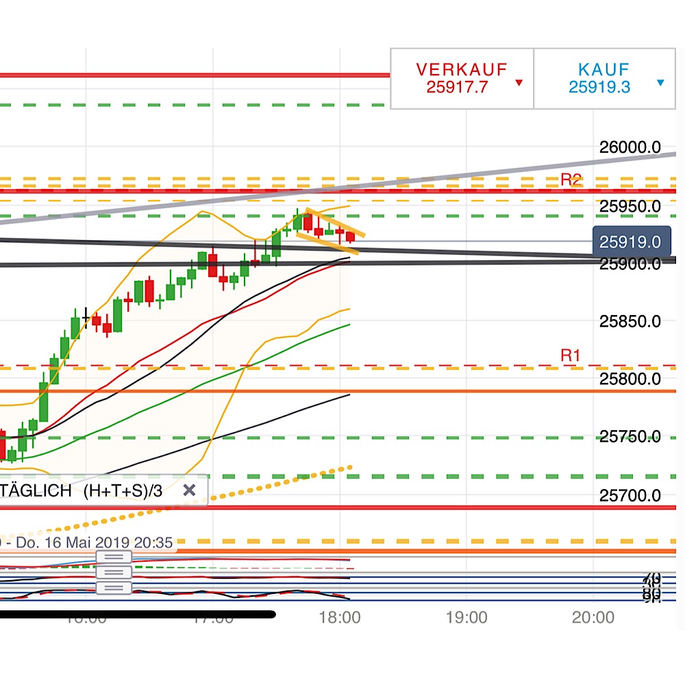 2019 QV-GDAXi-DJ-GOLD-EURUSD- JPY 1112633