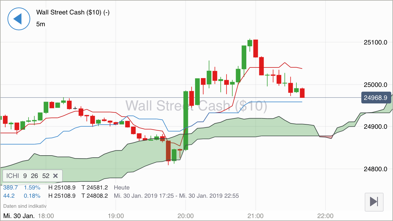 Krofitime Trading 1094035