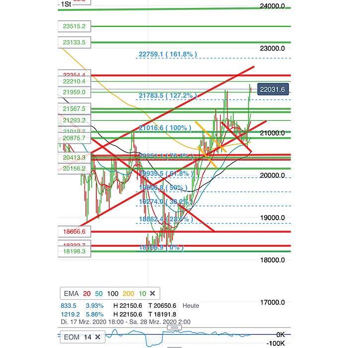 2020 QV-GDAXi-DJ-GOLD-EURUSD-JPY 1168966