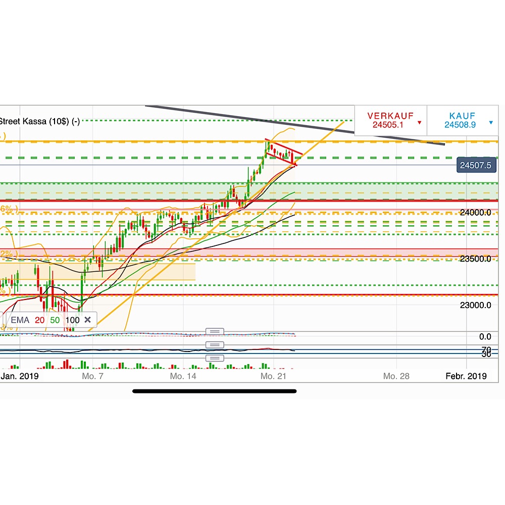 2019 QV-GDAXi-DJ-GOLD-EURUSD- JPY 1092500
