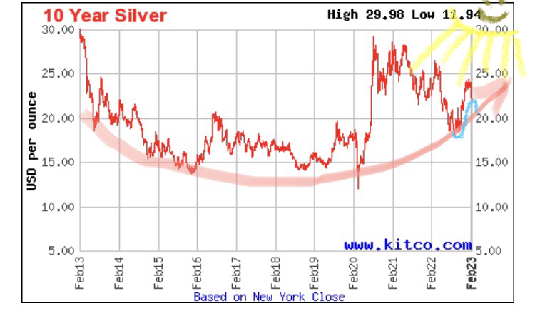 Wenn das Gold redet, dann schweigt die Welt! 1357387
