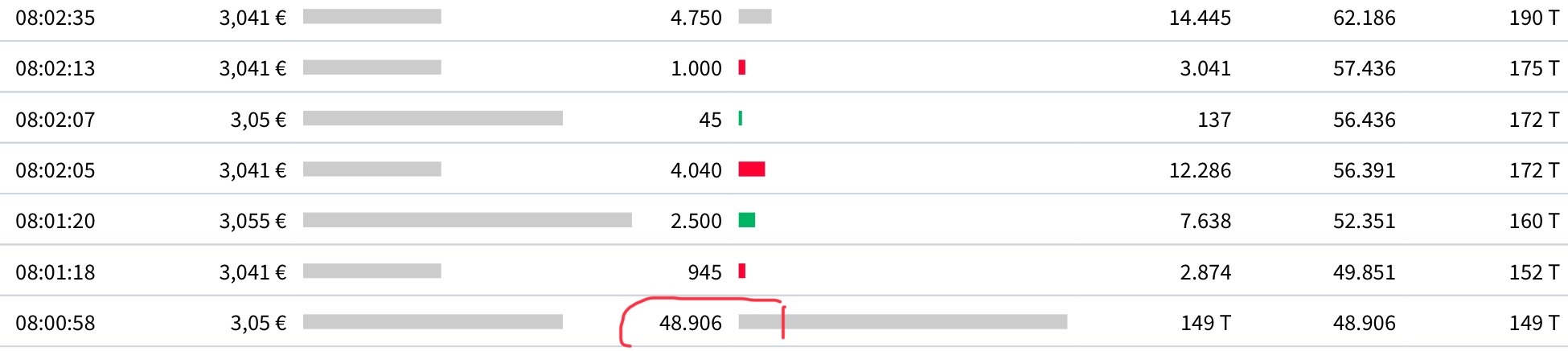 TUI 2007: Erholung oder Zerschlagung? 1176976