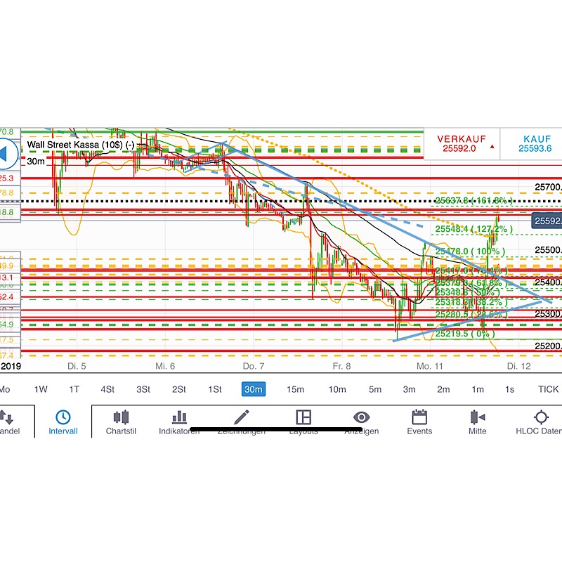 2019 QV-GDAXi-DJ-GOLD-EURUSD- JPY 1101293