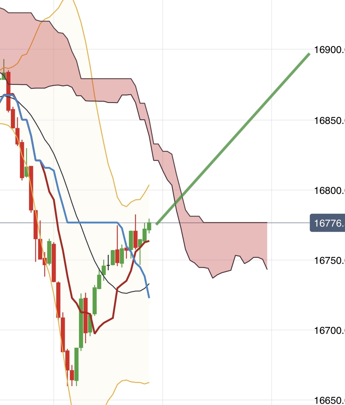 Krofitime Trading 1402562