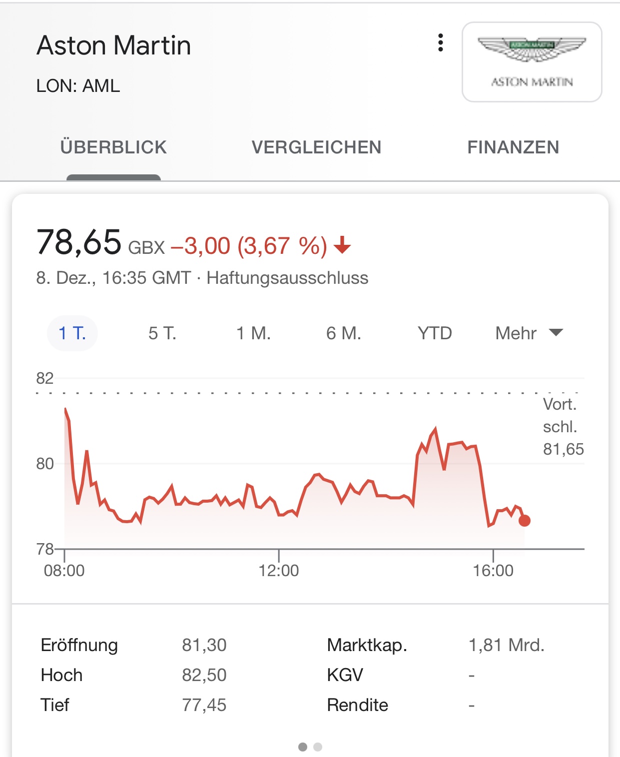 Aston Martin. Very british. Invest in eine Legende 1218466