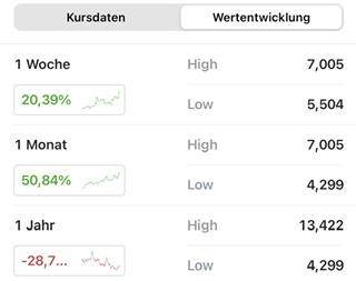 NIKOLA Corporation US6541101050 Nachfolge Thread V 1326523