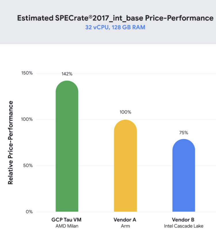 Mit Lisa Su und 7nm zum Next Horizon 1259095