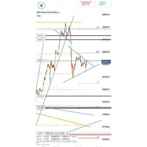 2020 QV-GDAXi-DJ-GOLD-EURUSD-JPY 1197958
