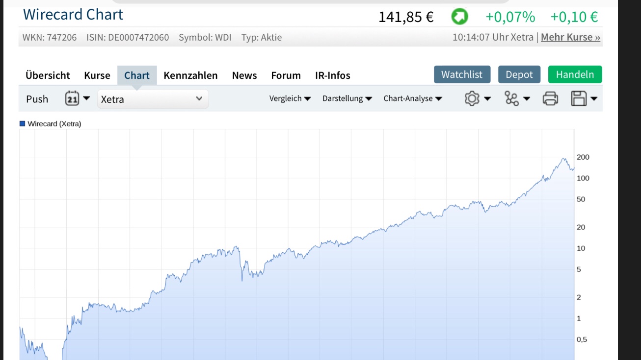 netcents, die neue online zahlungsplattform 1091089
