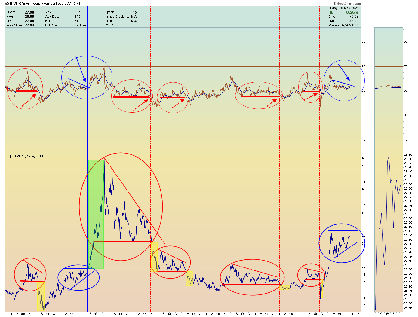 Die besten Gold-/Silberminen auf der Welt 1255729