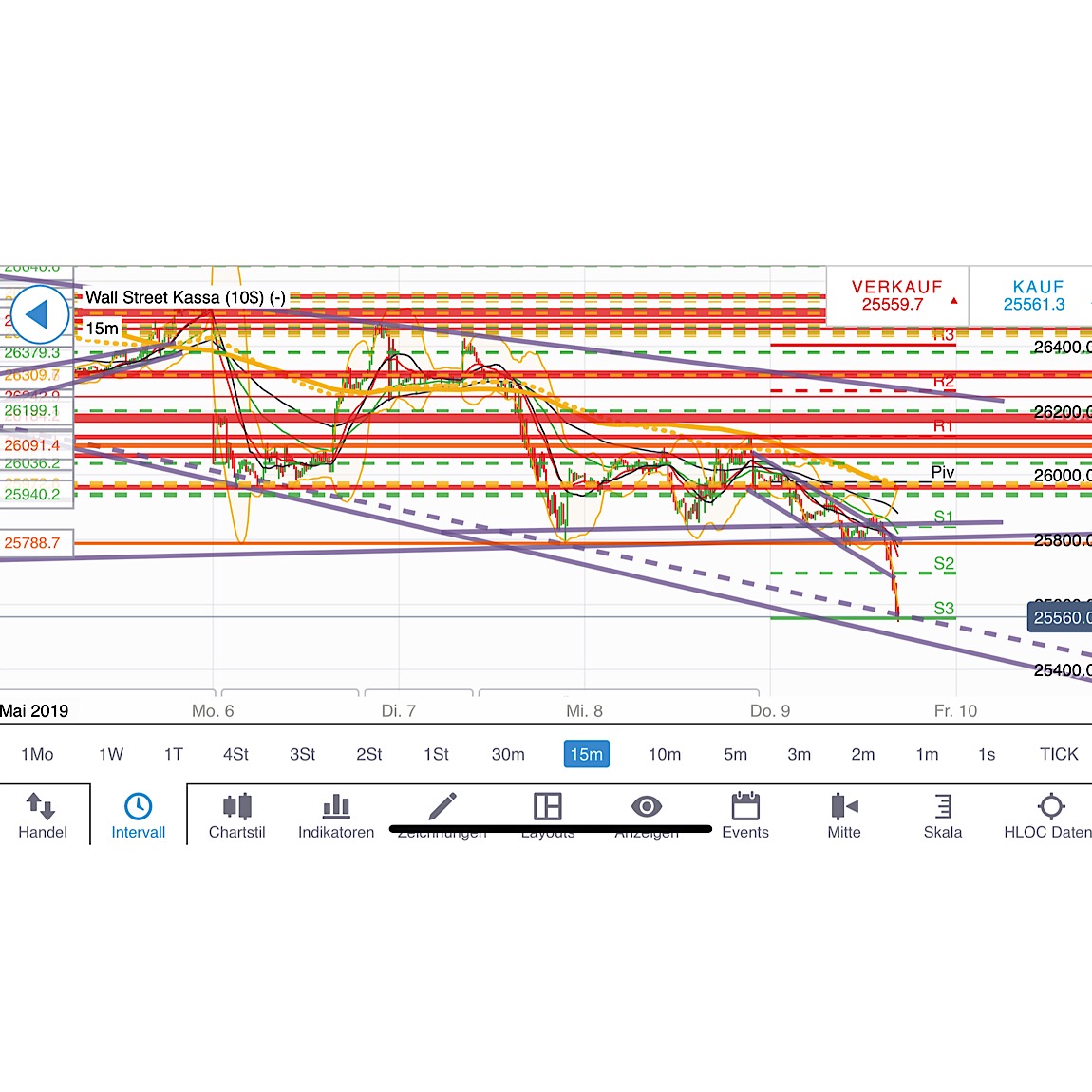 2019 QV-GDAXi-DJ-GOLD-EURUSD- JPY 1111457