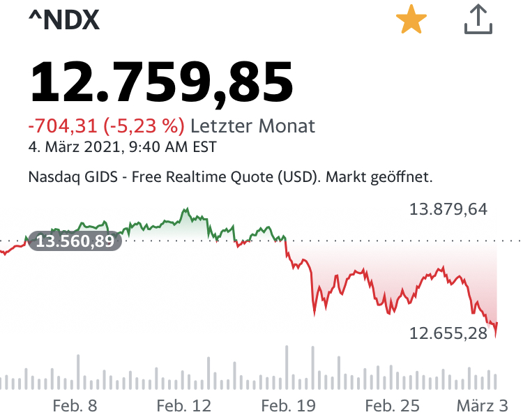 Börse ein Haifischbecken: Trade was du siehst 1237750