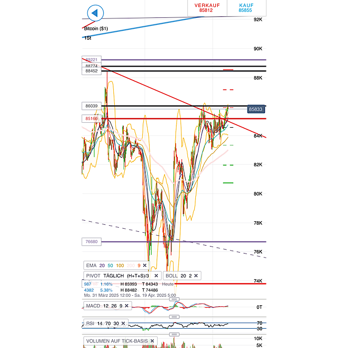 QuoVadisDax - das Original - Nachfolgethread 1478585
