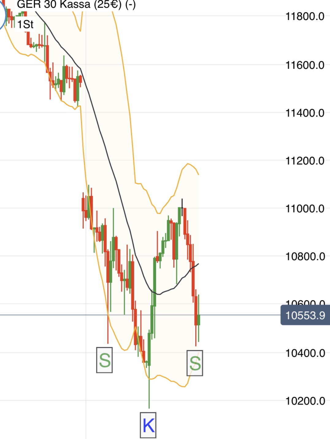 Krofitime Trading 1165485