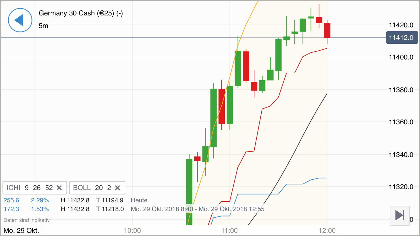 Krofitime Trading 1080435