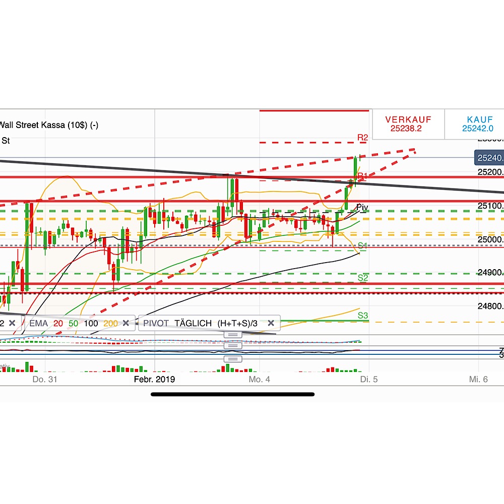 2019 QV-GDAXi-DJ-GOLD-EURUSD- JPY 1094951