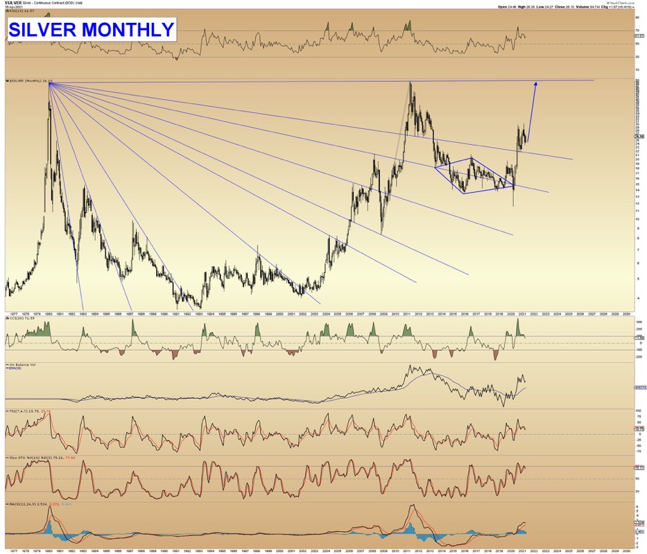 Die besten Gold-/Silberminen auf der Welt 1247441