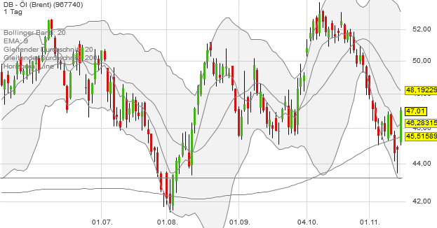 QuoVadisDax - das Original - Nachfolgethread 952708