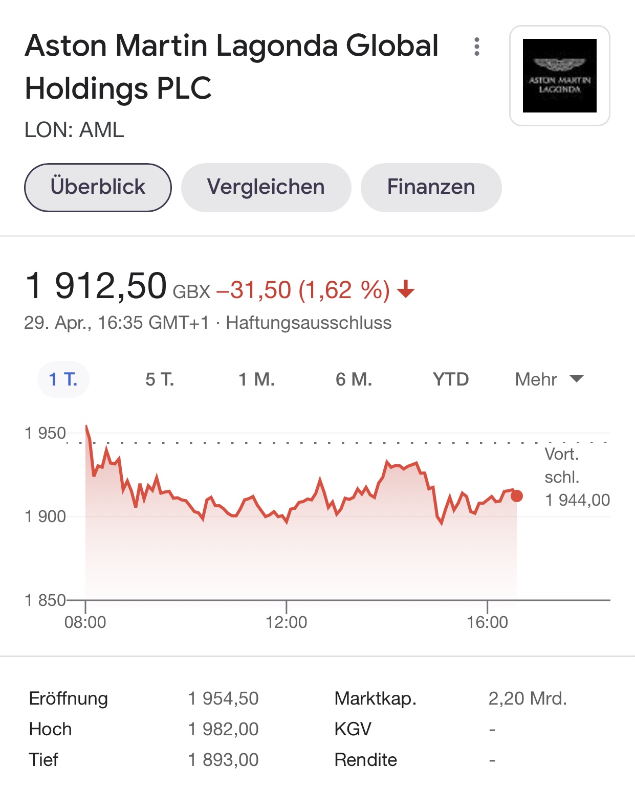 Aston Martin (WKN A2QJD4) 1249583