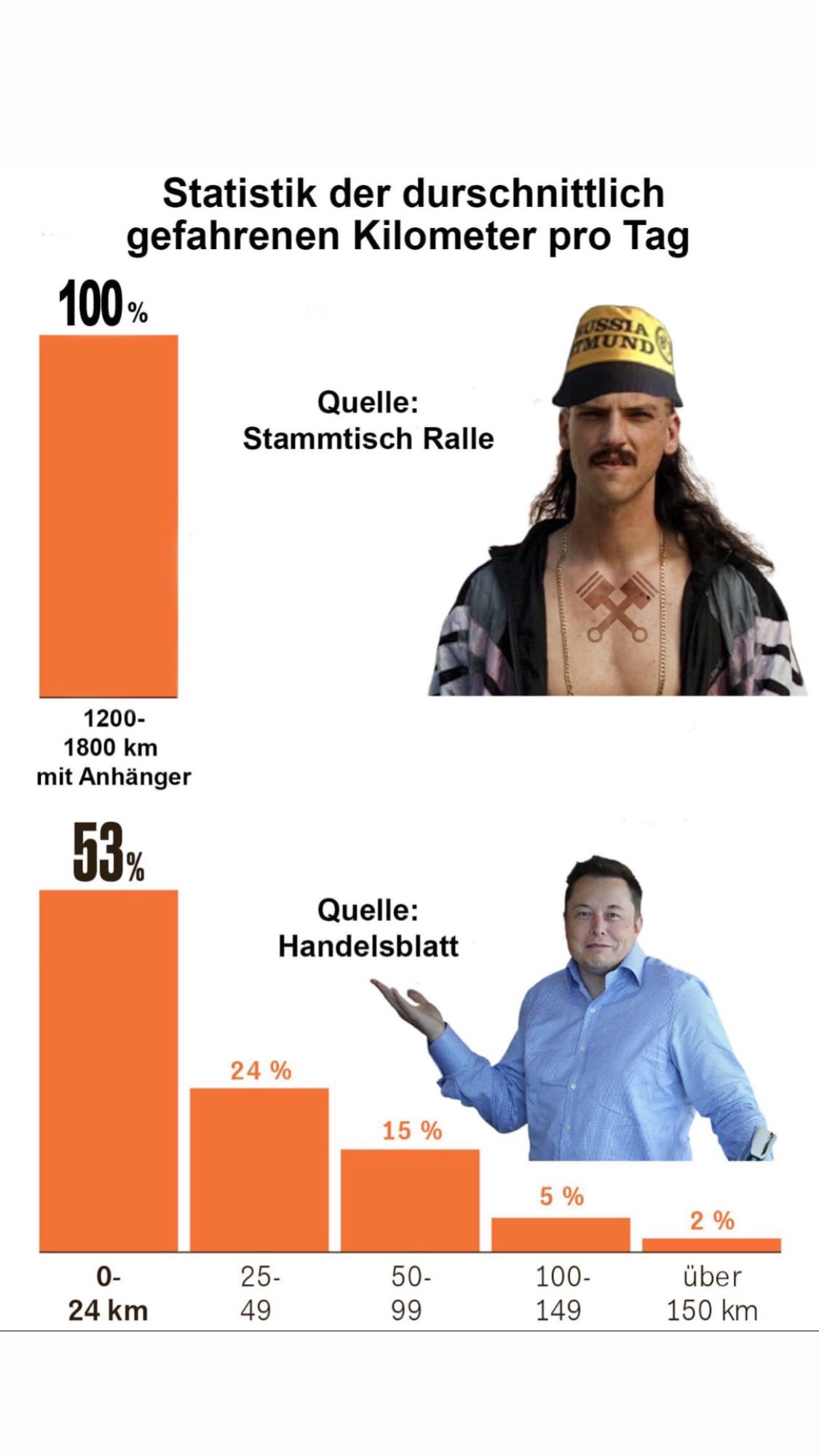 Tesla - Autos, Laster, Speicher und Solardächer 1276876