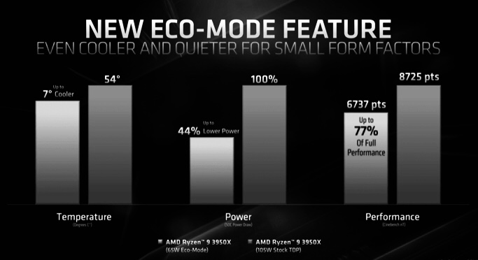 Mit Lisa Su und 7nm zum Next Horizon 1143197