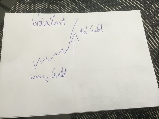 Wirecard 2014 - 2025 1174220