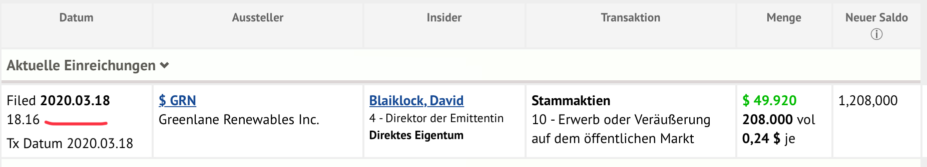 Greenlane Renewables Inc. 1167581