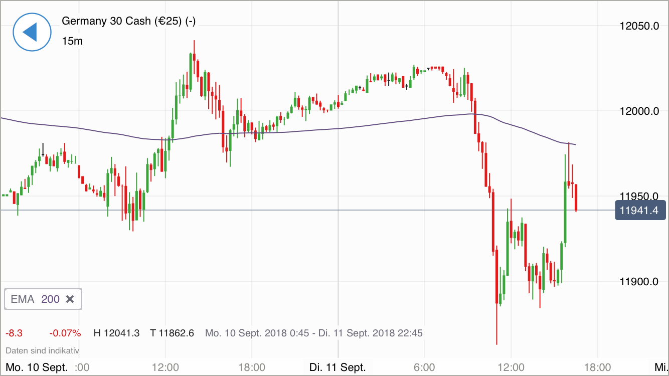 2018 QV-GDAXi-DJ-GOLD-EURUSD-JPY 1073655