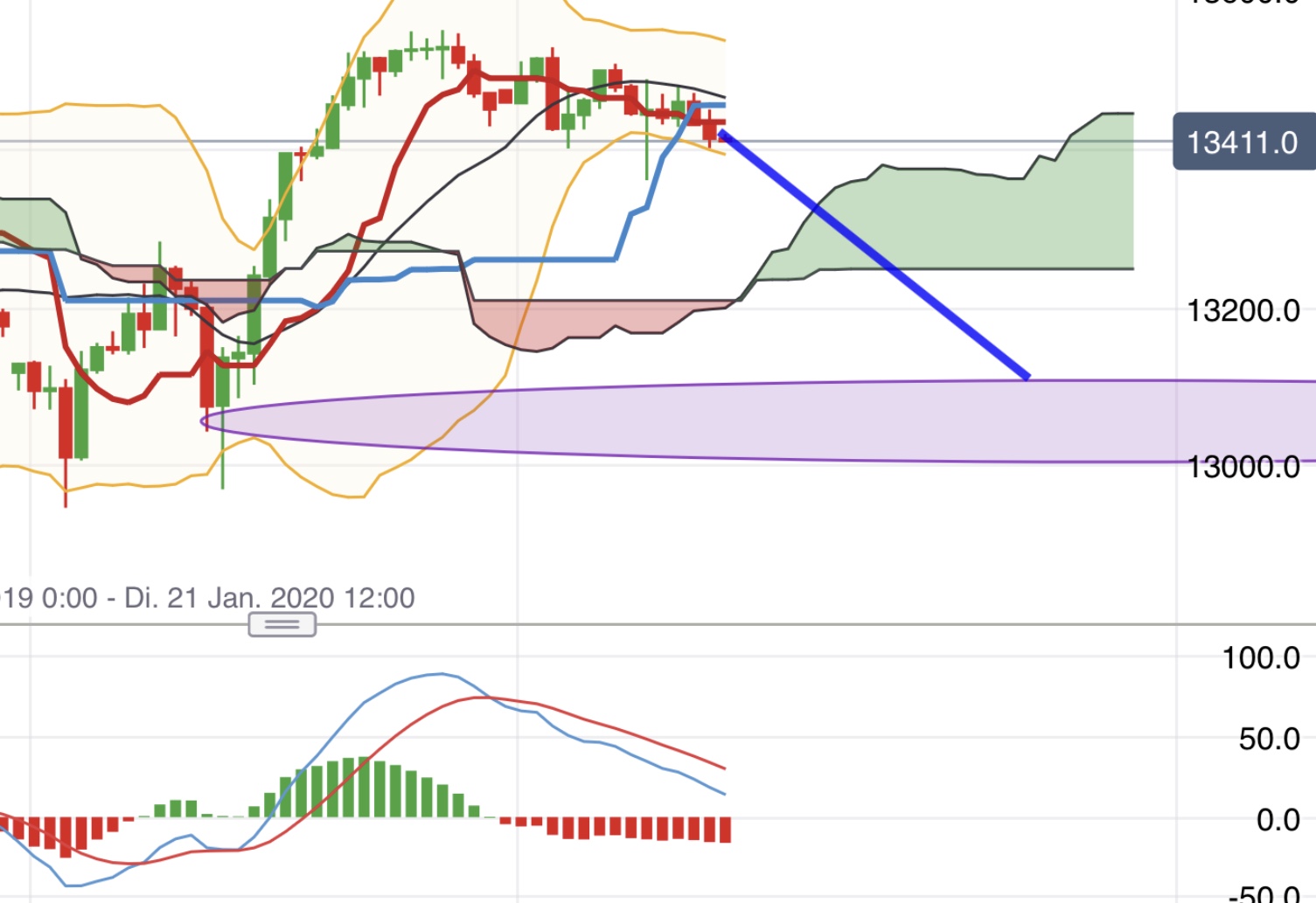 Krofitime Trading 1153685