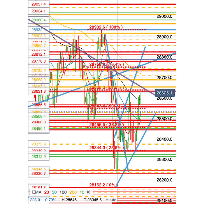 2020 QV-GDAXi-DJ-GOLD-EURUSD-JPY 1157577