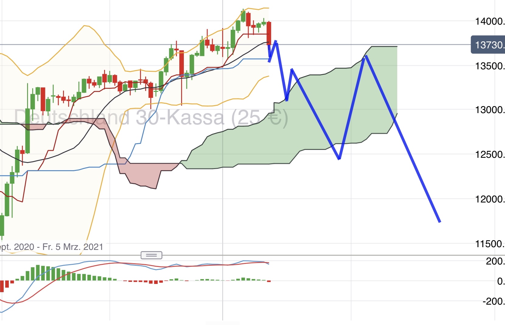 Krofitime Trading 1226773